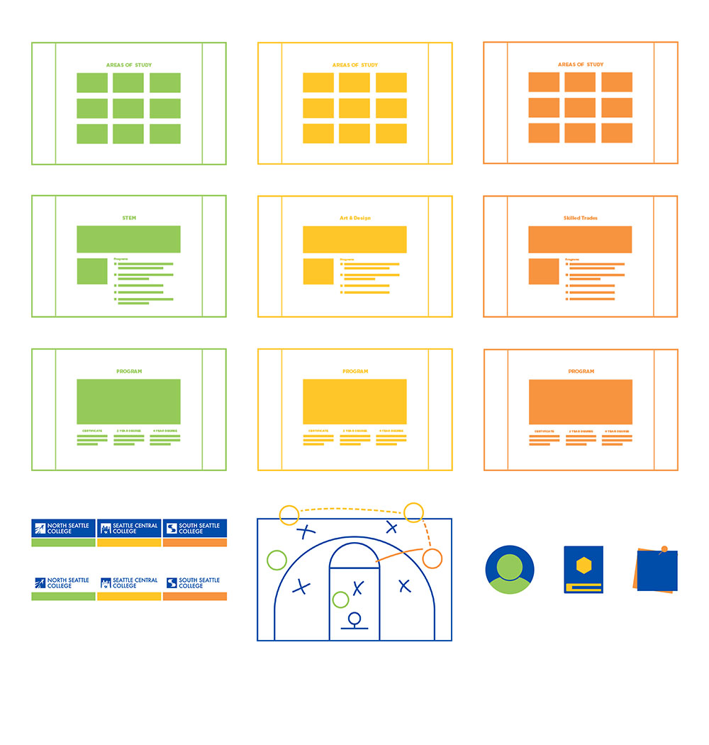 All three college subdomain examples