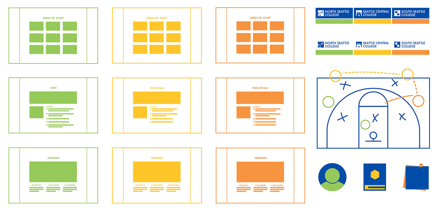 All three college subdomain examples