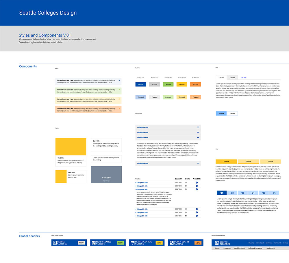 Components library built with Figma