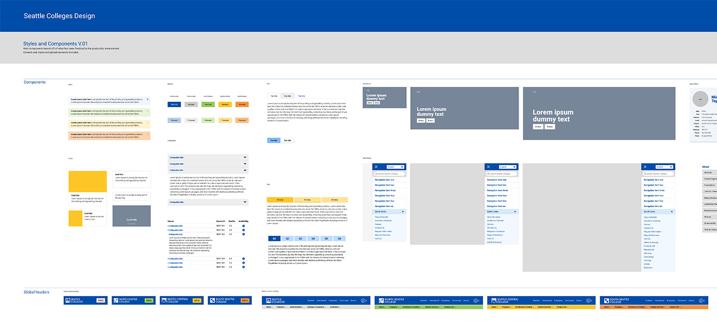 Components library built with Figma