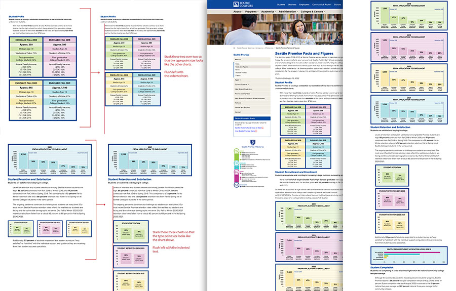Redlines for Seattle Promise Facts and Figures page
