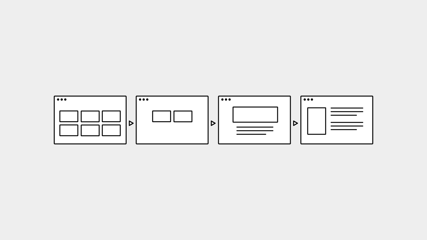 Template user journey flow