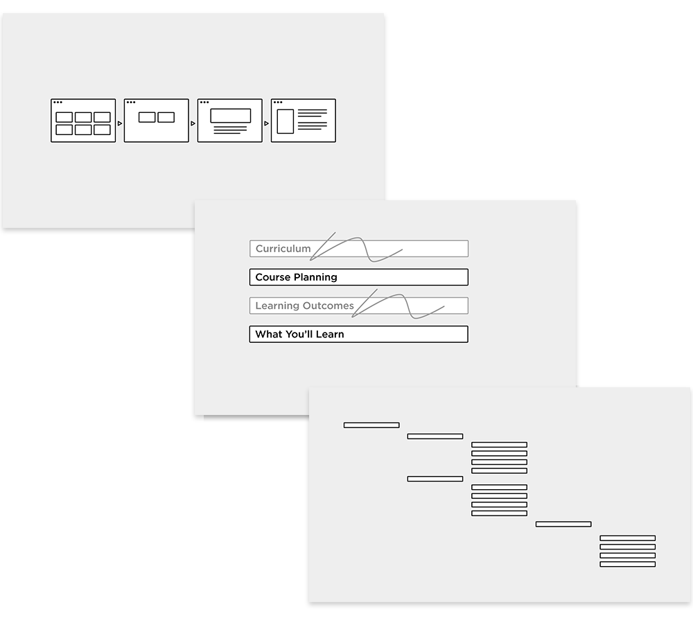 User journey meaningful navigation names and navigation hierarchy